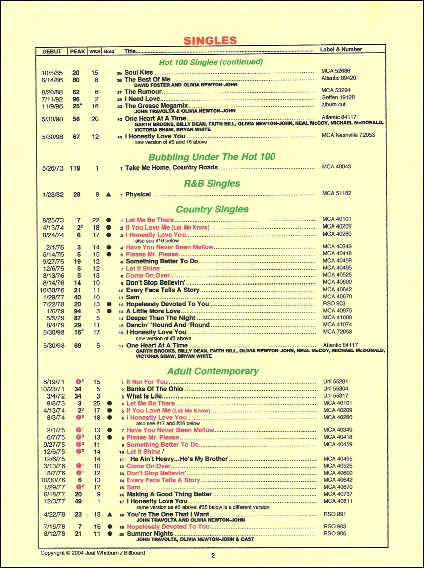 charts ft ONJ - Billboard